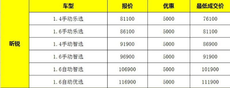 北京汽车销售市场现状与趋势洞察