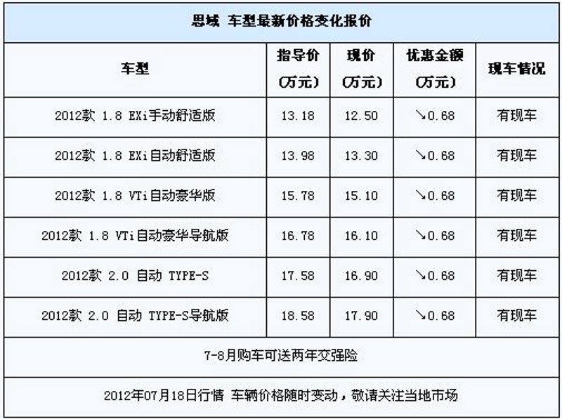 北京购车全攻略：轻松买到心仪的爱车