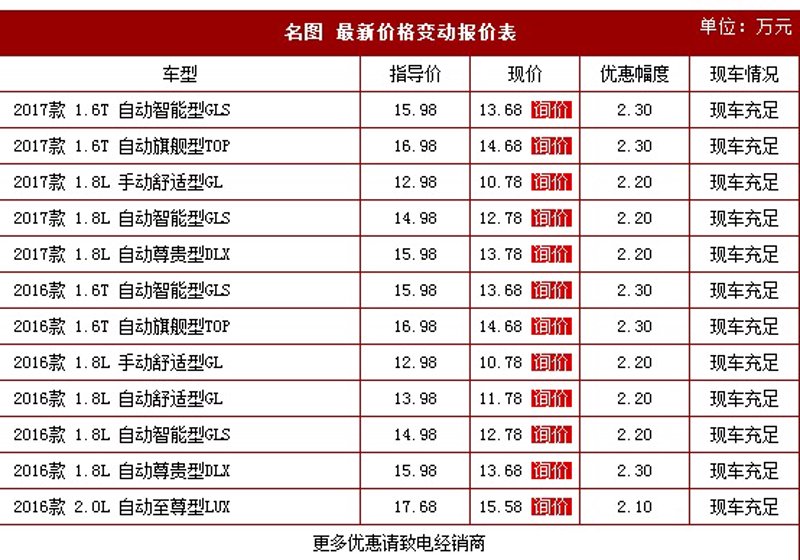 北京4S店：汽车行业的风向标