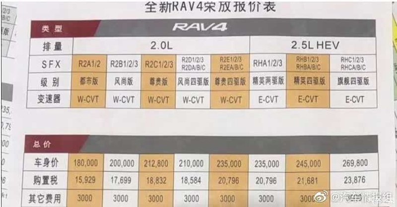 年底购车高峰，如何抓住汽车优惠？